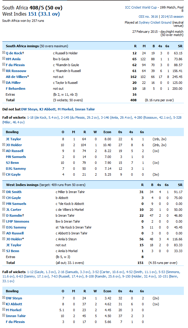 South Africa Vs West Indies Score Card